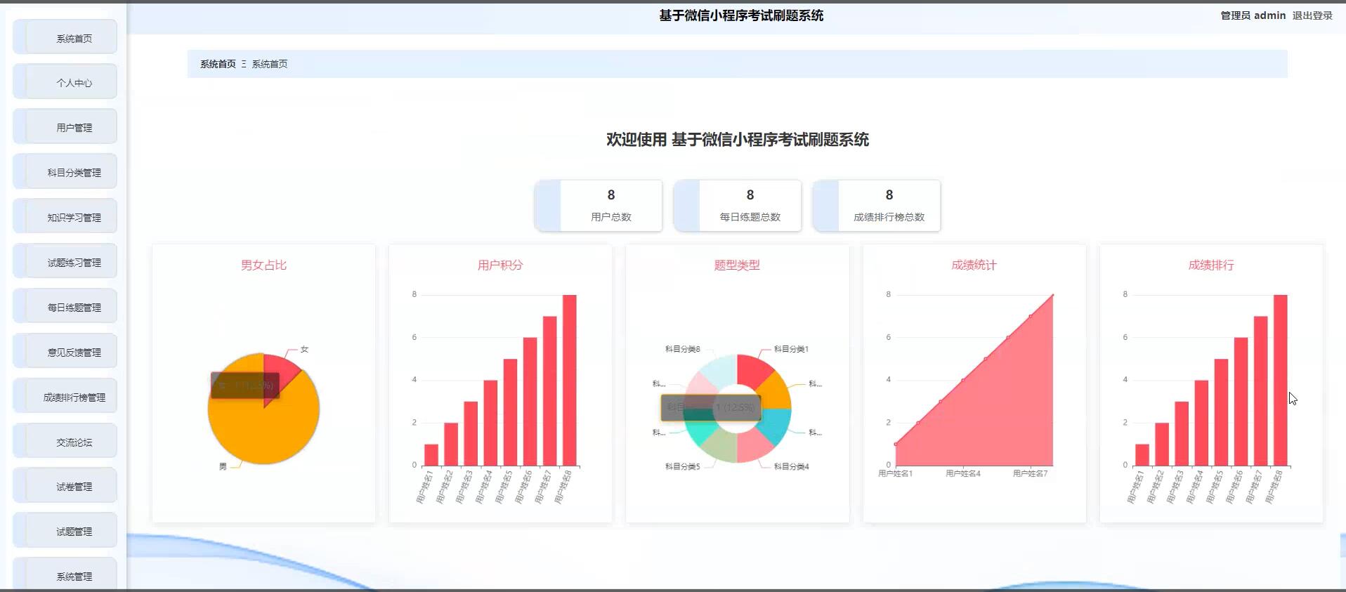 基于微信小程序考试刷题系统 [微信小程序]—计算机毕业设计源码+文档