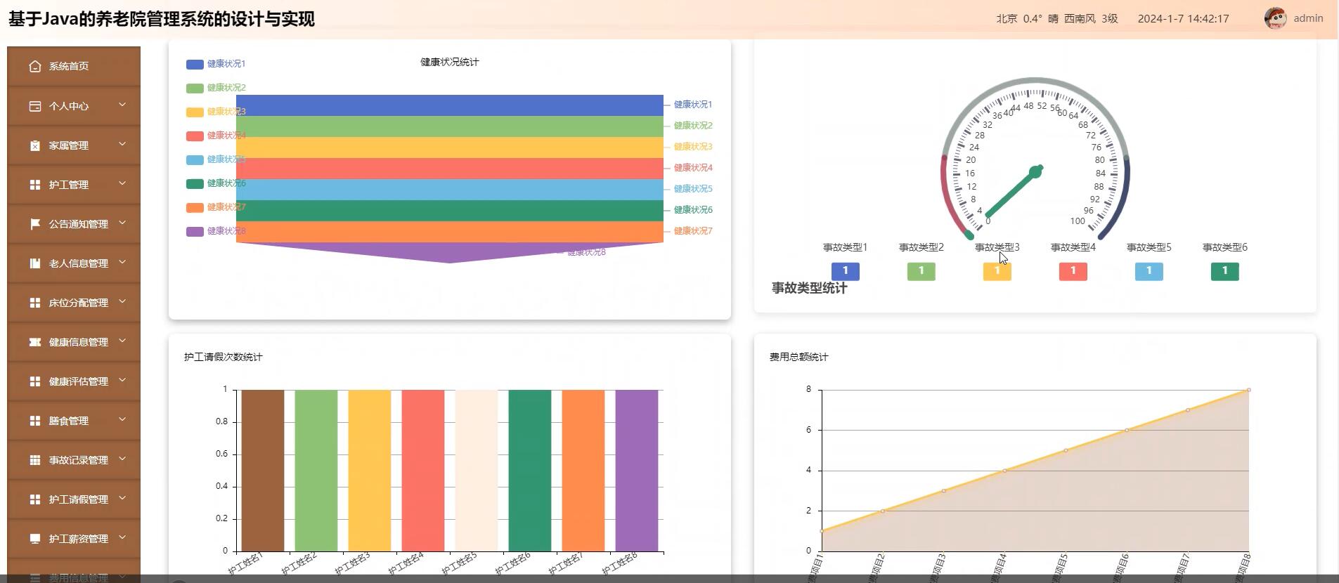 基于Java的养老院管理系统 [java]—计算机毕业设计源码+文档