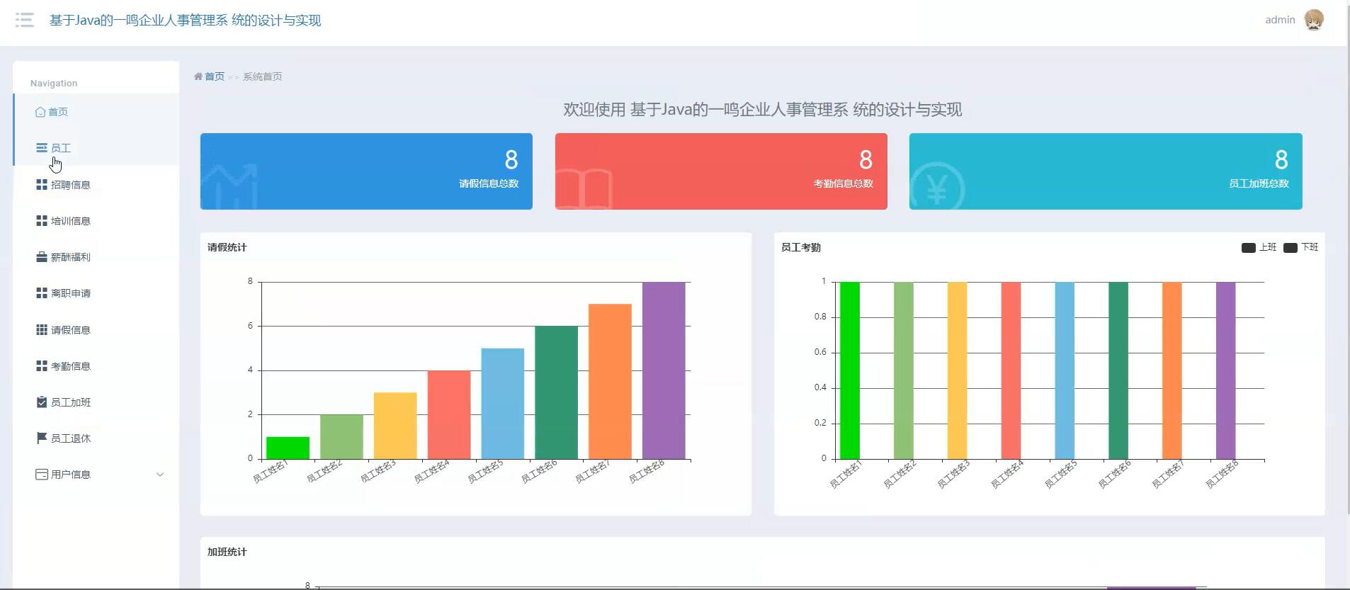 基于Java的一鸣企业人事管理系统 [java]—计算机毕业设计源码+文档