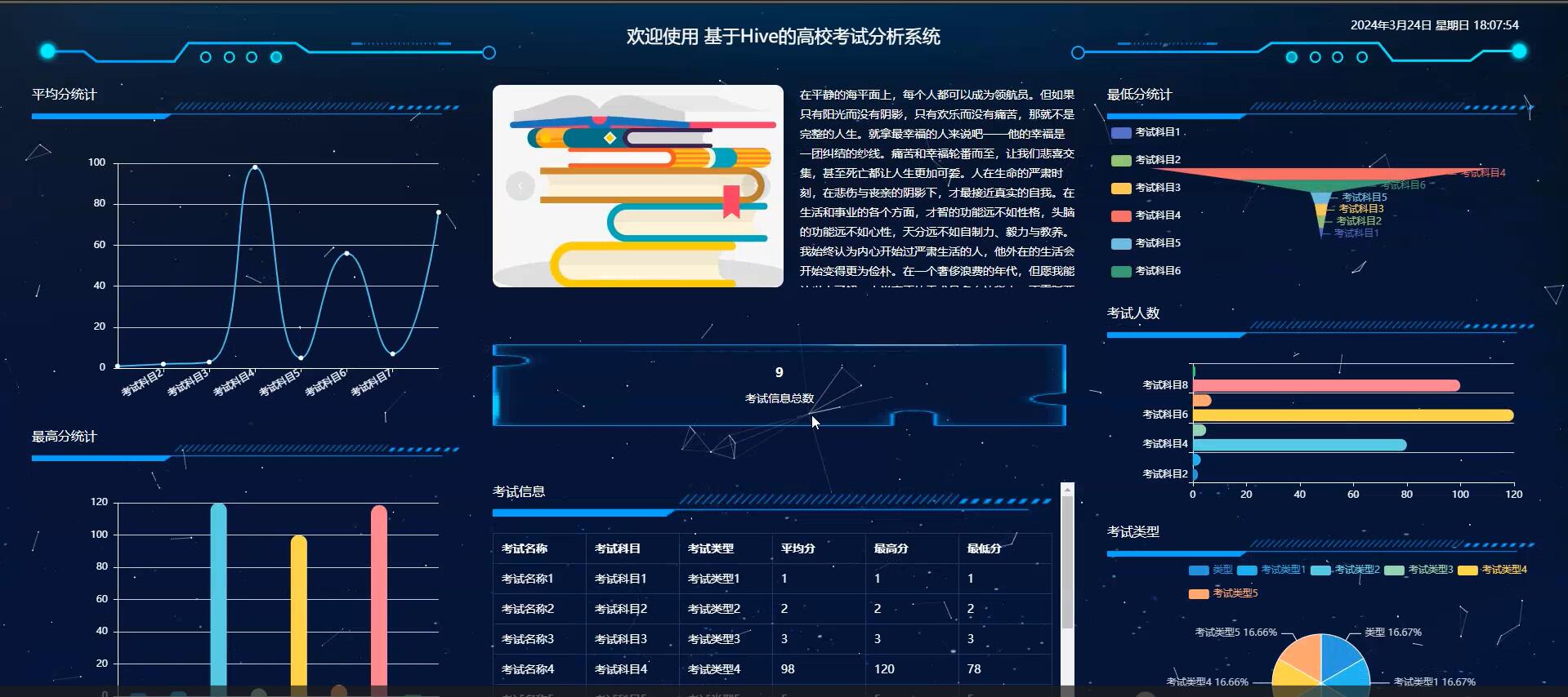 基于Hive的高校考试分析系统 [Hadoop]—计算机毕业设计源码+文档