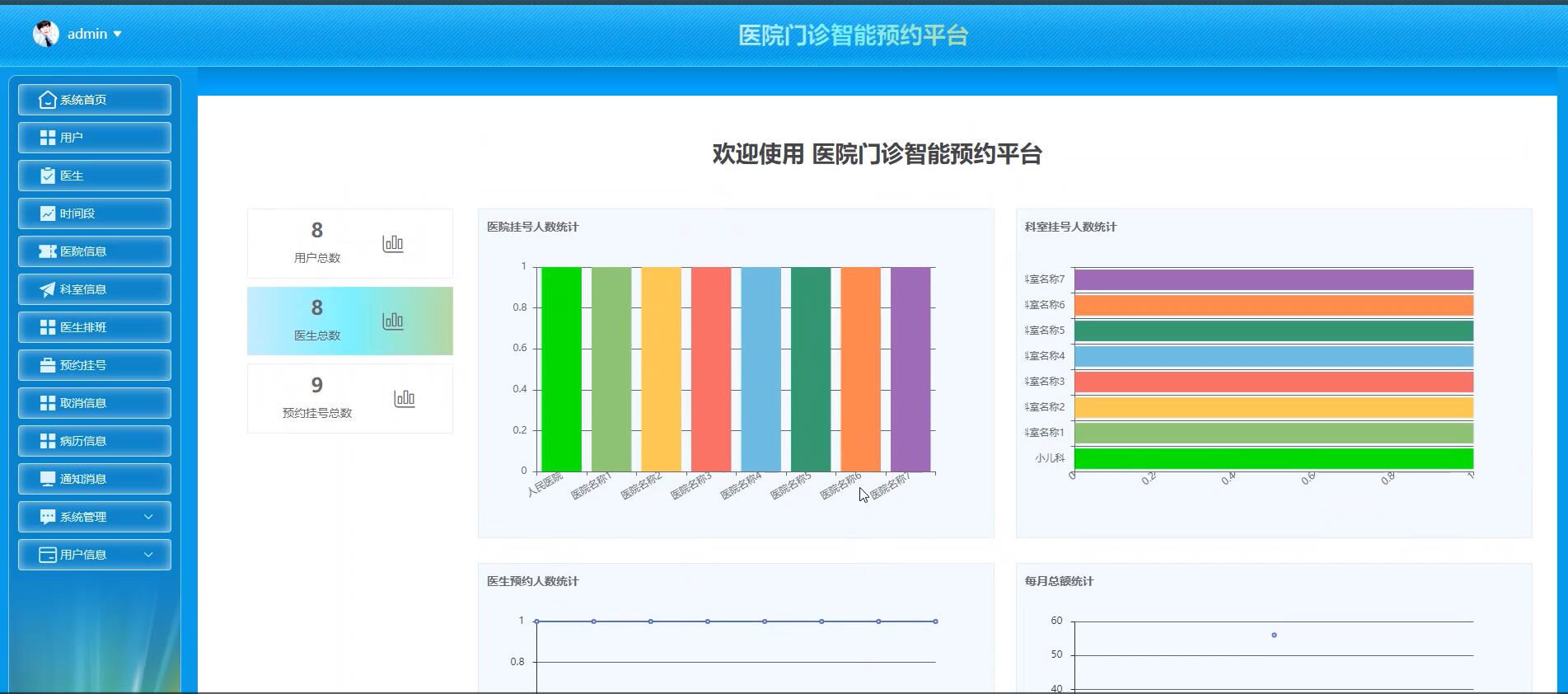 基于springboot的医院门诊智能预约平台【spring】-计算机毕业设计源码+LW文档