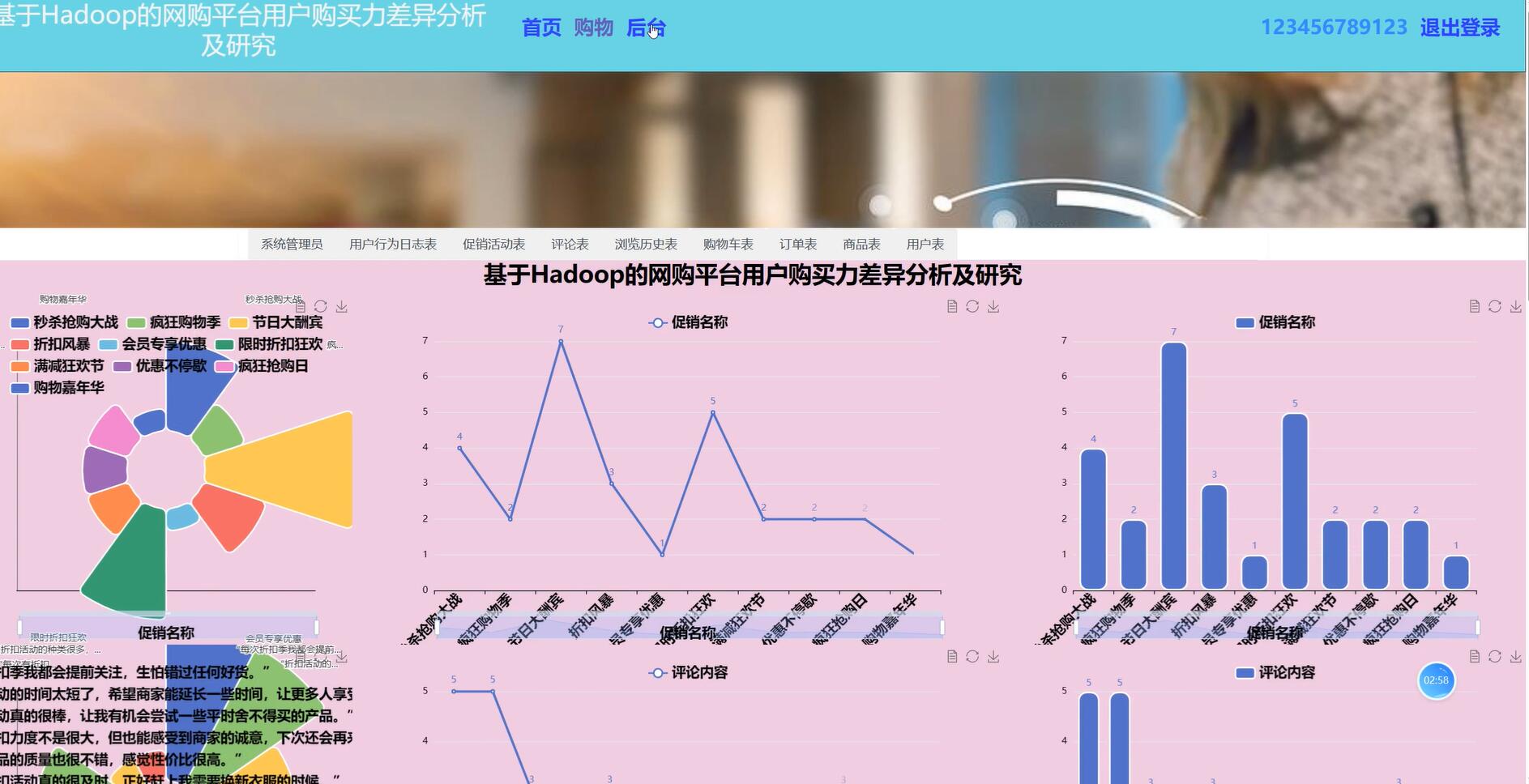 基于Hadoop的网购平台用户购买力差异分析系统[Python]-计算机毕业设计源码+LW文档