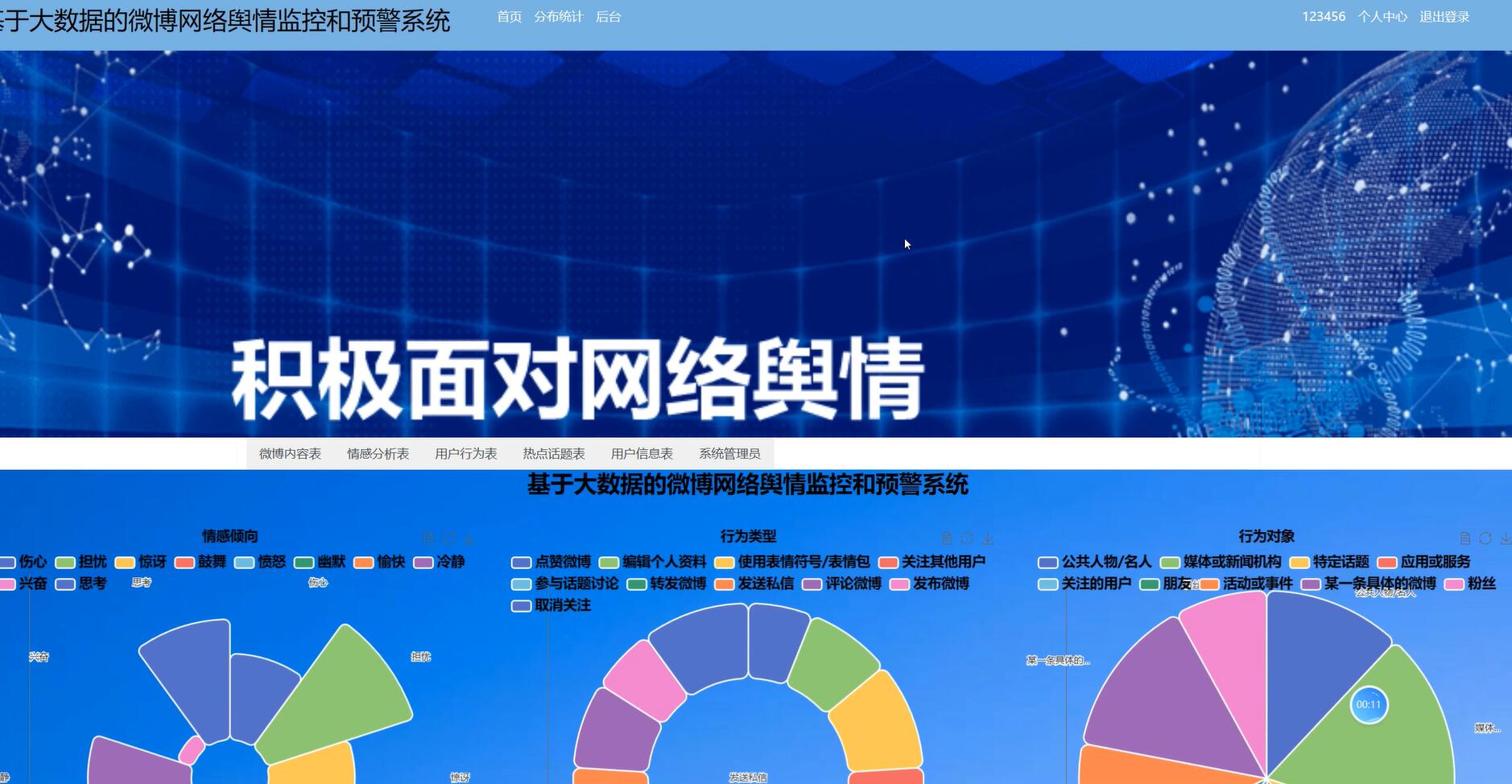 基于大数据的微博网络舆情监控和预警系统[Python]-计算机毕业设计源码+LW文档
