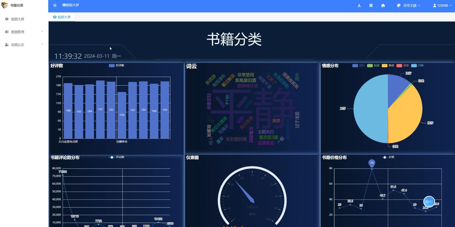基于大数据的书籍评论情感分析研究[Python]-计算机毕业设计源码+LW文档
