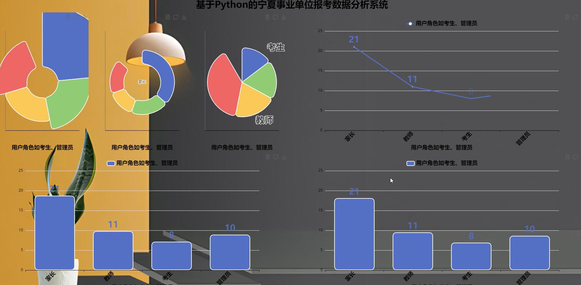 基于Python的宁夏事业单位报考数据管理系统[Python]-计算机毕业设计源码+LW文档