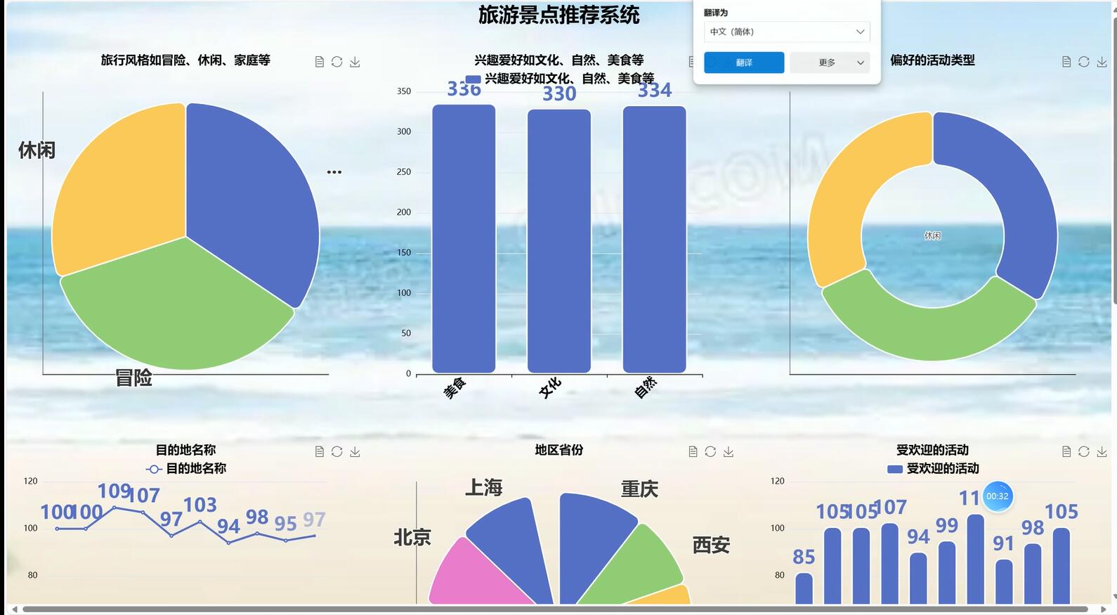 基于spark的旅游推荐系统[Python]-计算机毕业设计源码+LW文档