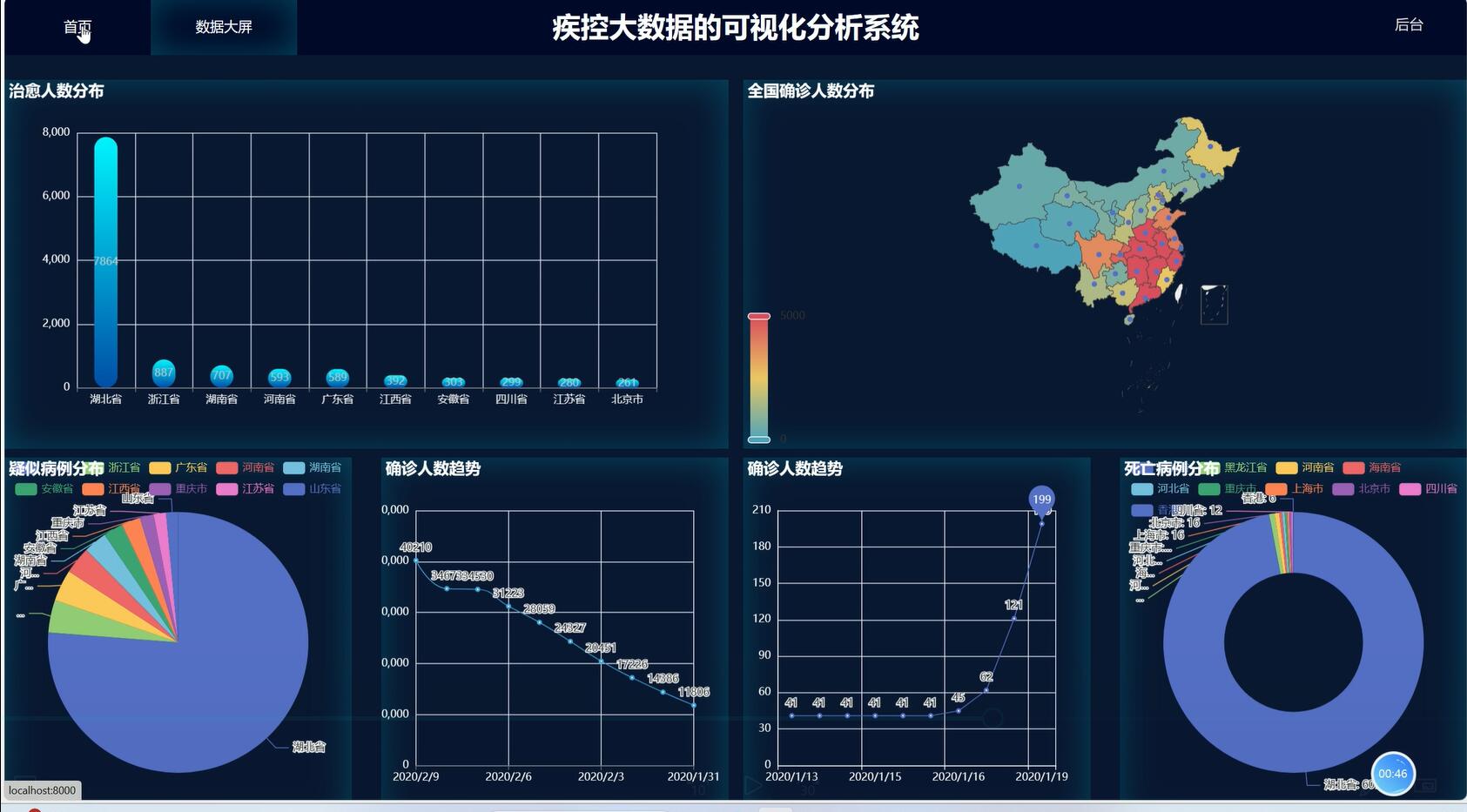 基于Python的疾控大数据可视化分析系统[Python]-计算机毕业设计源码+LW文档