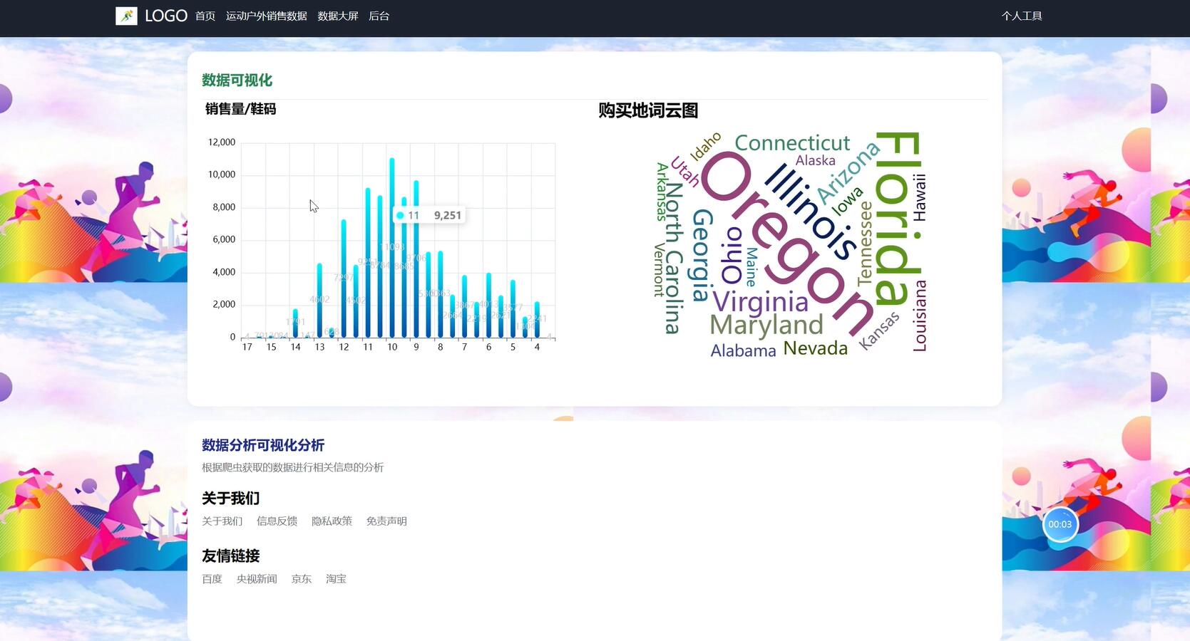 基于Python的运动户外销售数据分析系统[Python]-计算机毕业设计源码+LW文档