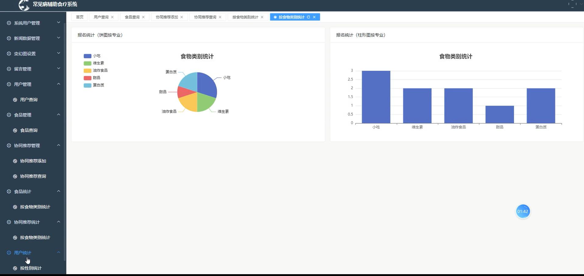 基于vue的常见病辅助食疗系统[VUE]-计算机毕业设计源码+LW文档