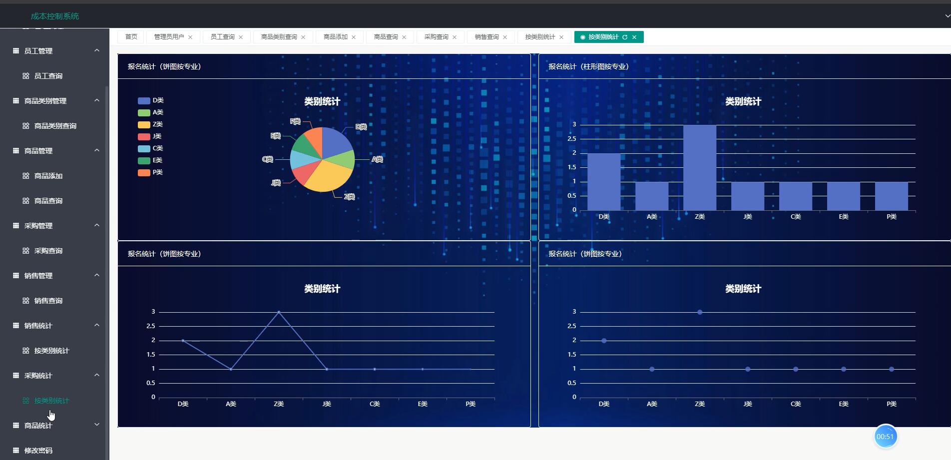 基于vue的成本控制系统[VUE]-计算机毕业设计源码+LW文档