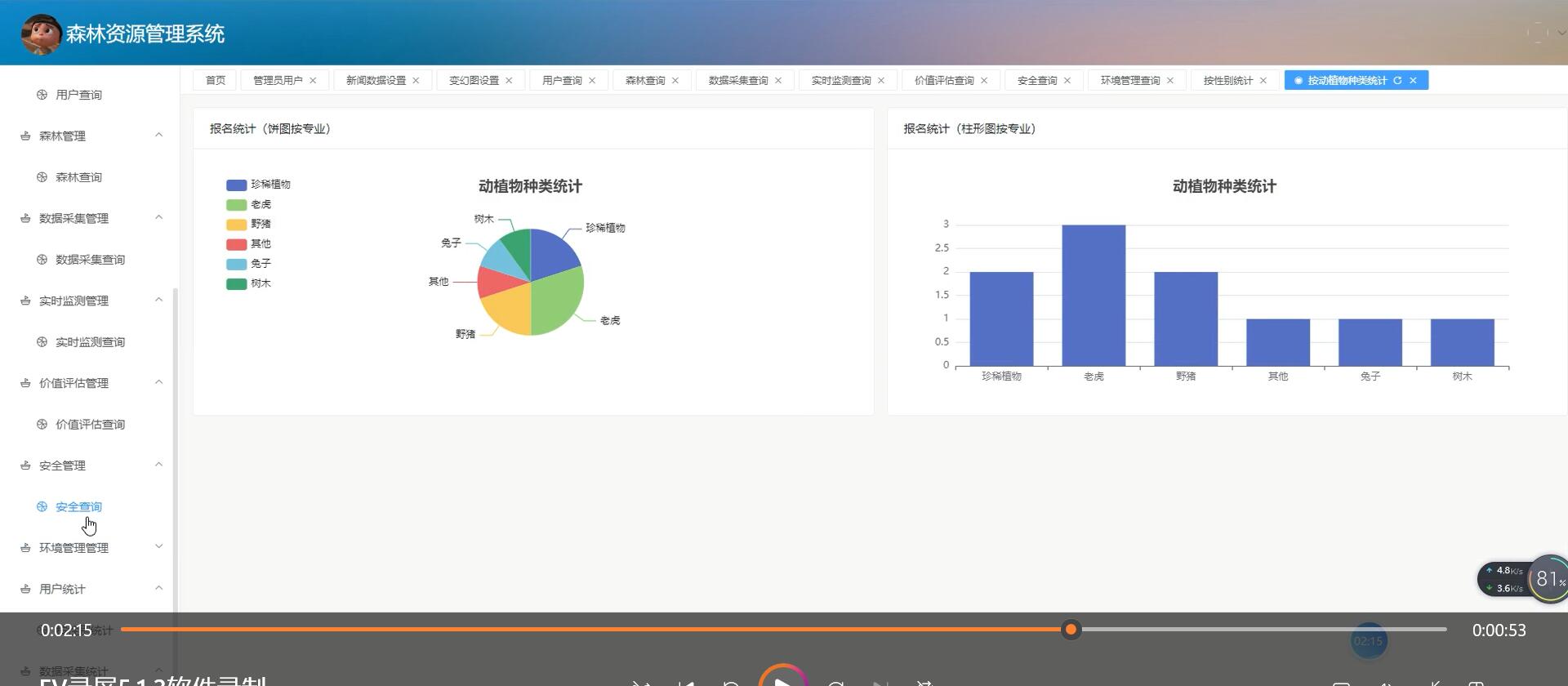 基于VUE的森林资源管理系统[VUE]-计算机毕业设计源码+LW文档