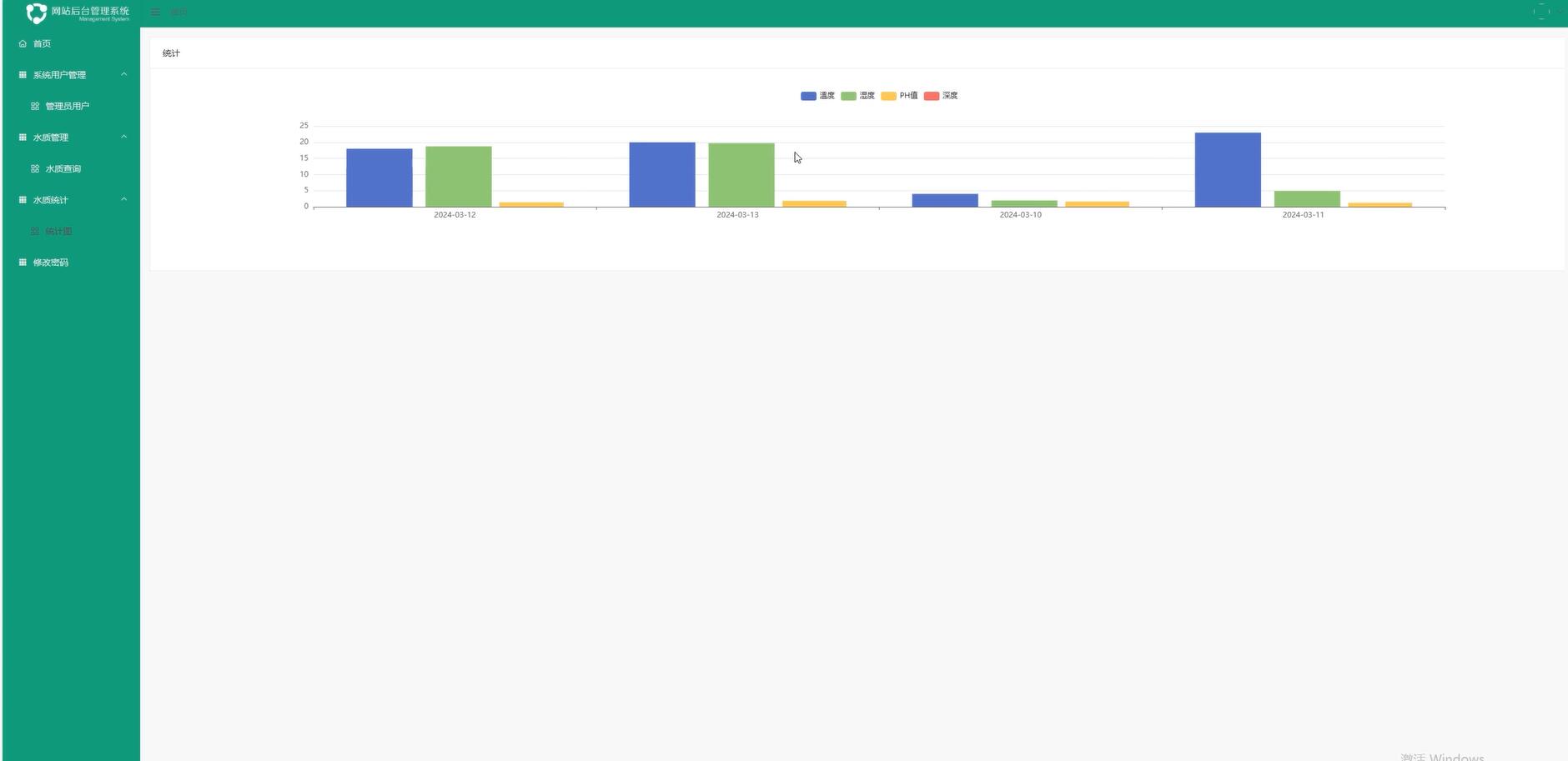 基于VUE的水质监测平台[VUE]-计算机毕业设计源码+LW文档