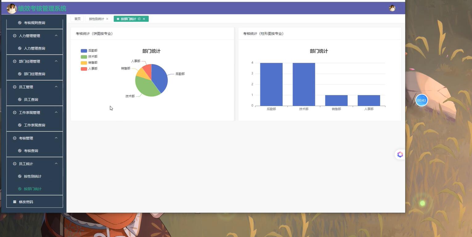 基于VUE的绩效考核管理系统[VUE]-计算机毕业设计源码+LW文档