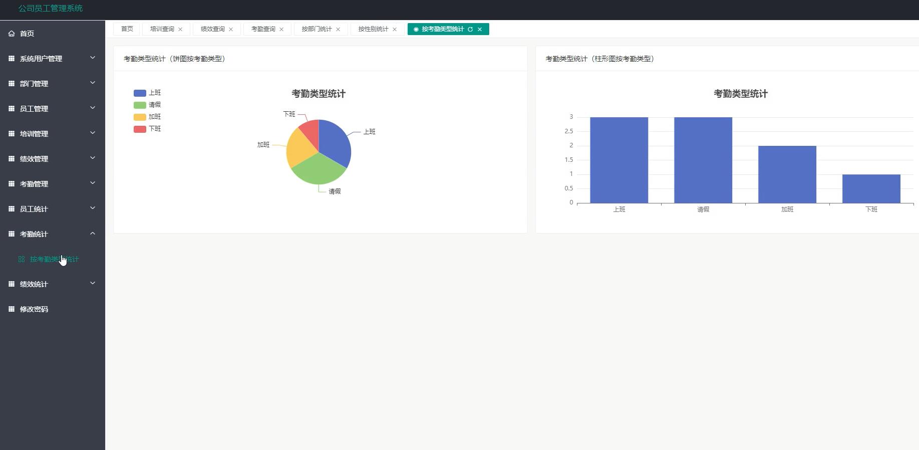 基于spring和vue的公司员工管理系统[VUE]-计算机毕业设计源码+LW文档