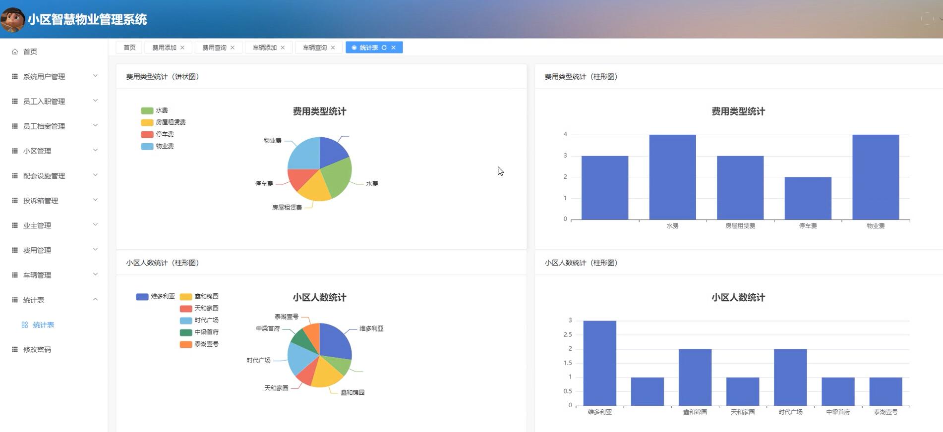 基于VUE的小区智慧物业管理系统[VUE]-计算机毕业设计源码+LW文档