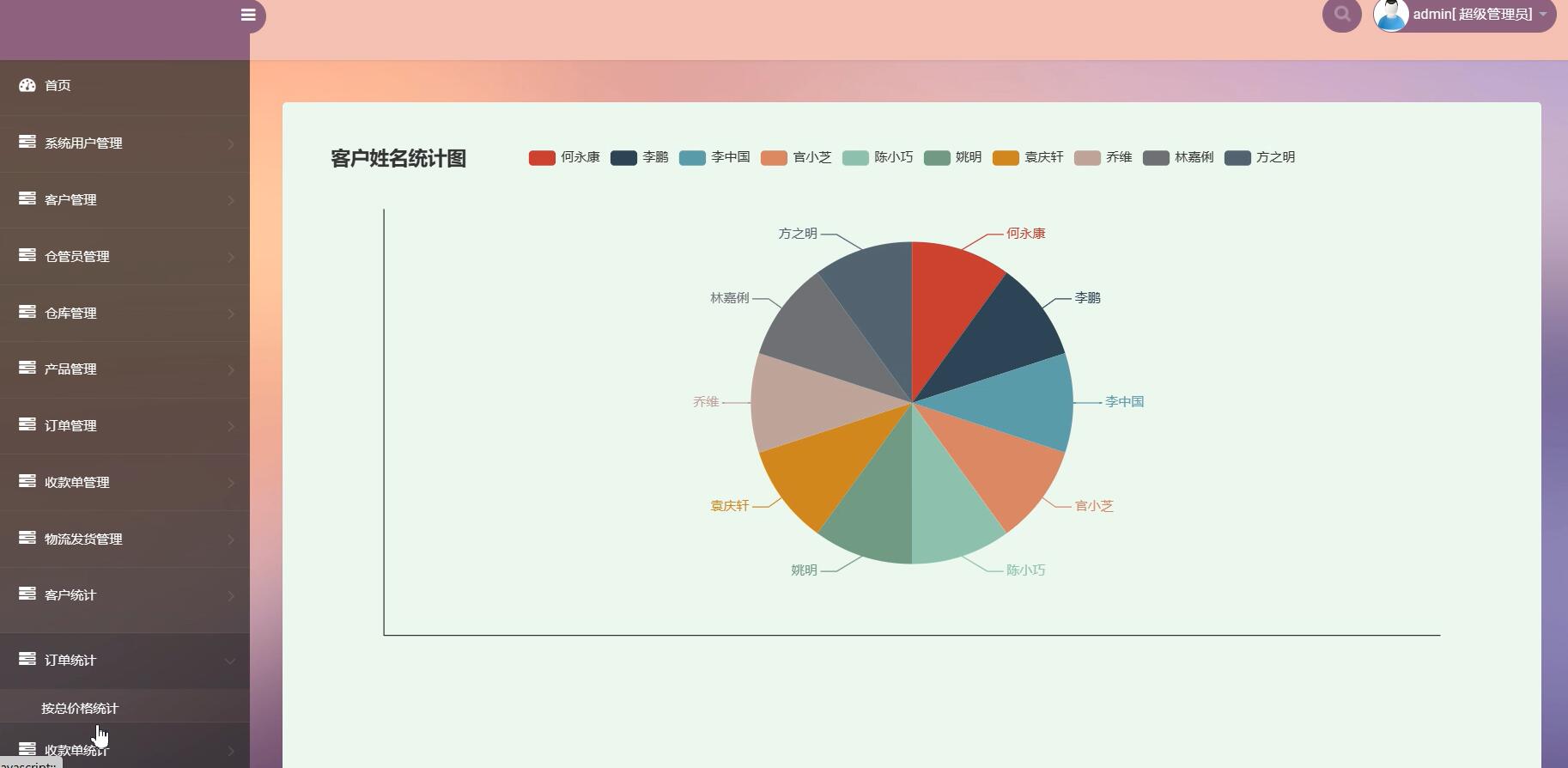 基于ssm+vue的煤炭销售管理系统[ssm]-计算机毕业设计源码+LW文档