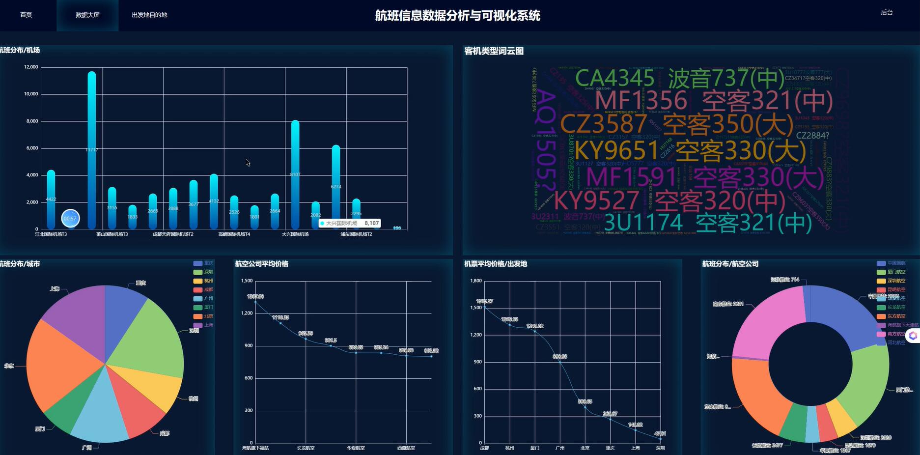 基于Hive的航班数据分析与可视化[python]-计算机毕业设计源码+LW文档