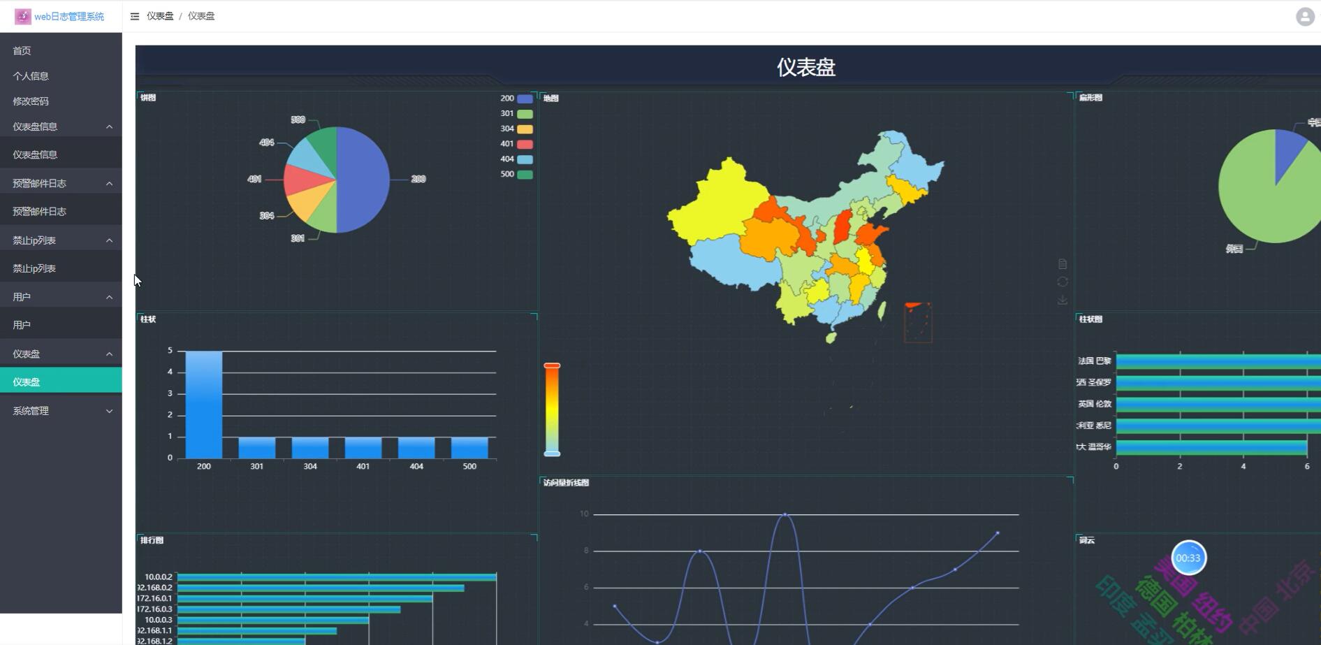基于Python的web日志管理系统[python]-计算机毕业设计源码+LW文档