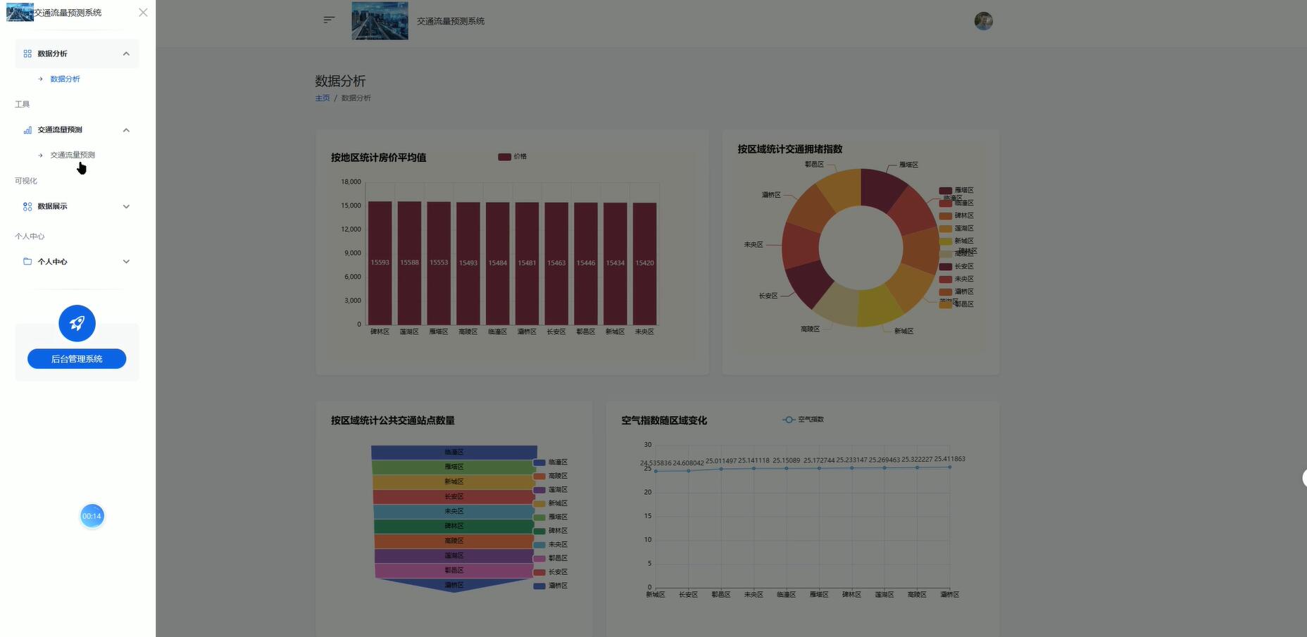 基于LSTM的交通流量预测系统[python]-计算机毕业设计源码+LW文档