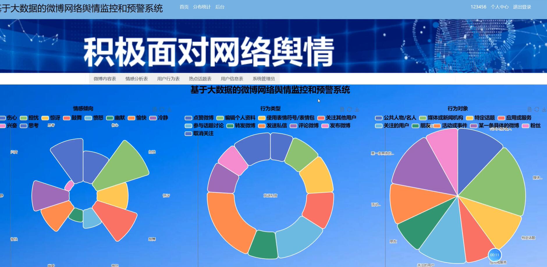 基于大数据的微博网络舆情监控和预警系统[python]-计算机毕业设计源码+LW文档