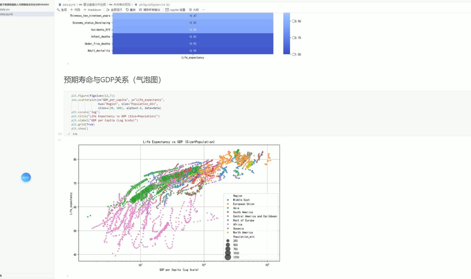 基于数据挖掘的人均预期寿命变化分析系统[python]-计算机毕业设计源码+LW文档
