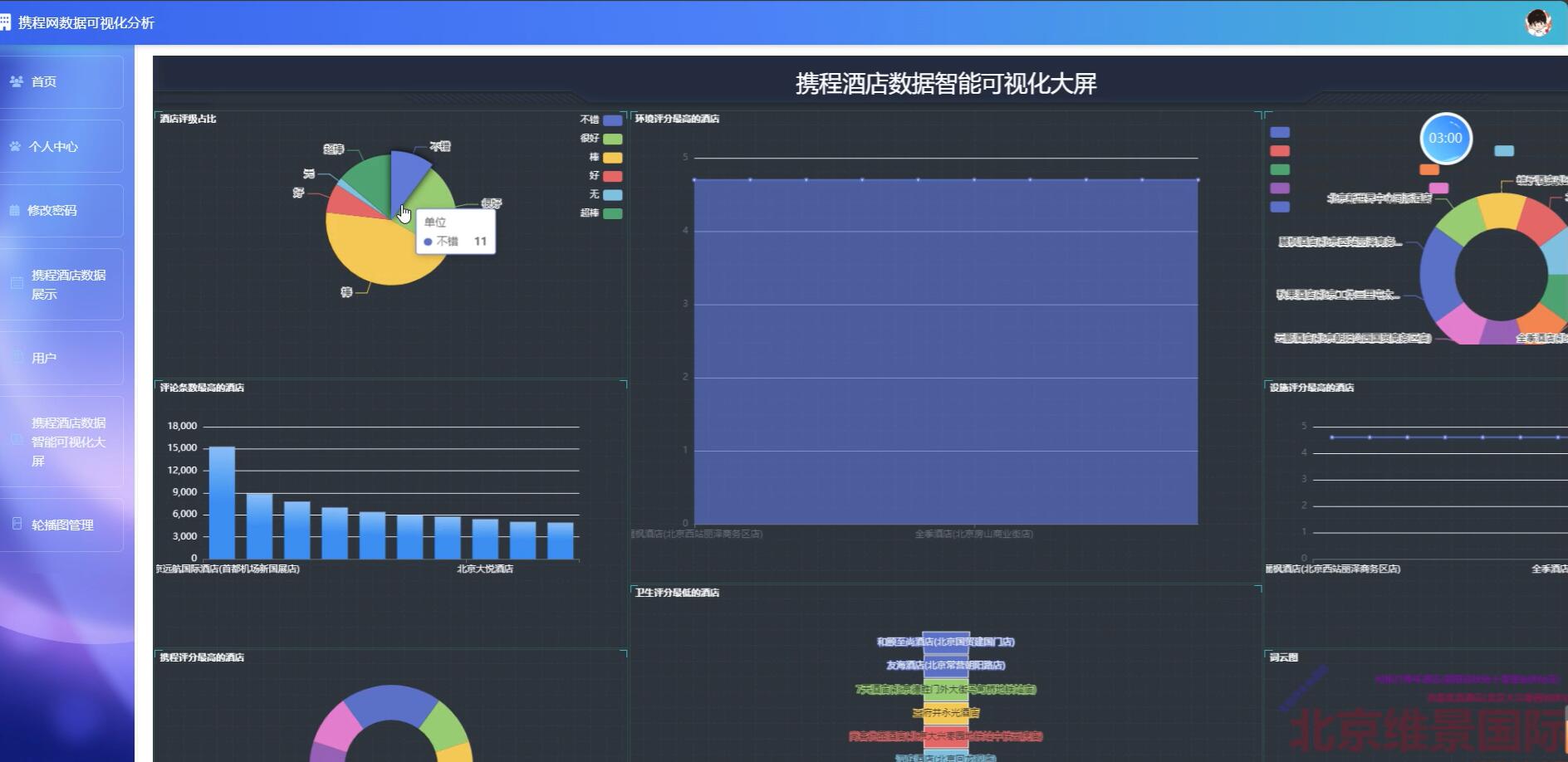 基于Python的携程网数据可视化分析系统[python]-计算机毕业设计源码+LW文档