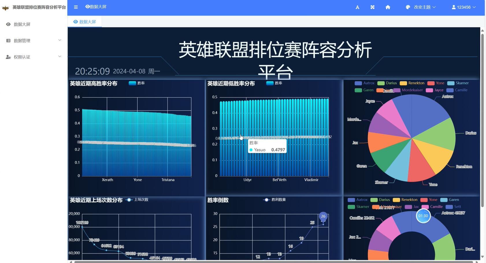 基于Python的英雄联盟排位赛阵容分析平台[python]-计算机毕业设计源码+LW文档