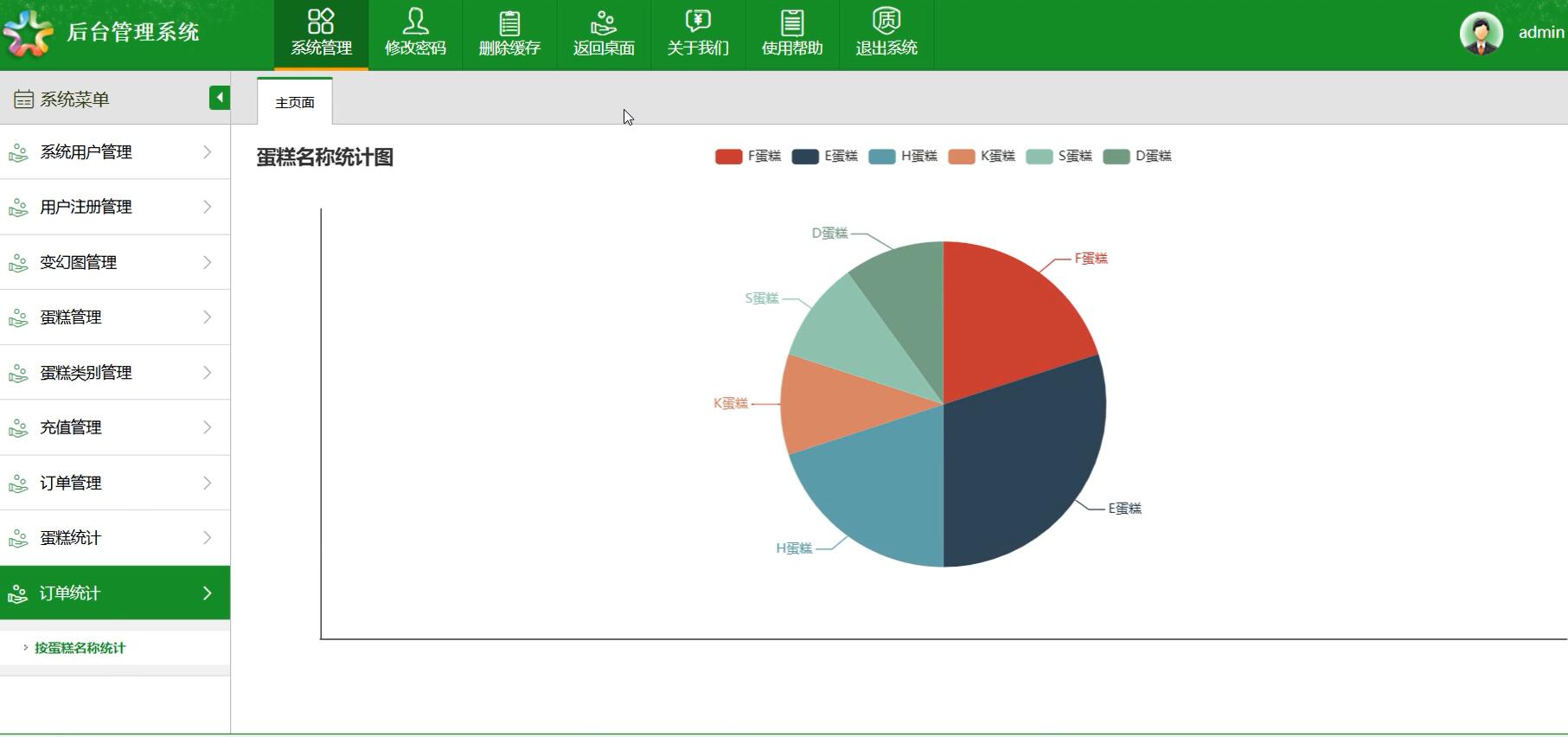 基于SSM的蛋糕私人订制网站[SSM]-计算机毕业设计源码+LW文档