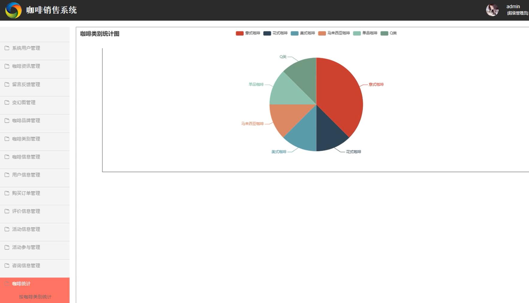 基于SSM的咖啡销售系统[SSM]-计算机毕业设计源码+LW文档