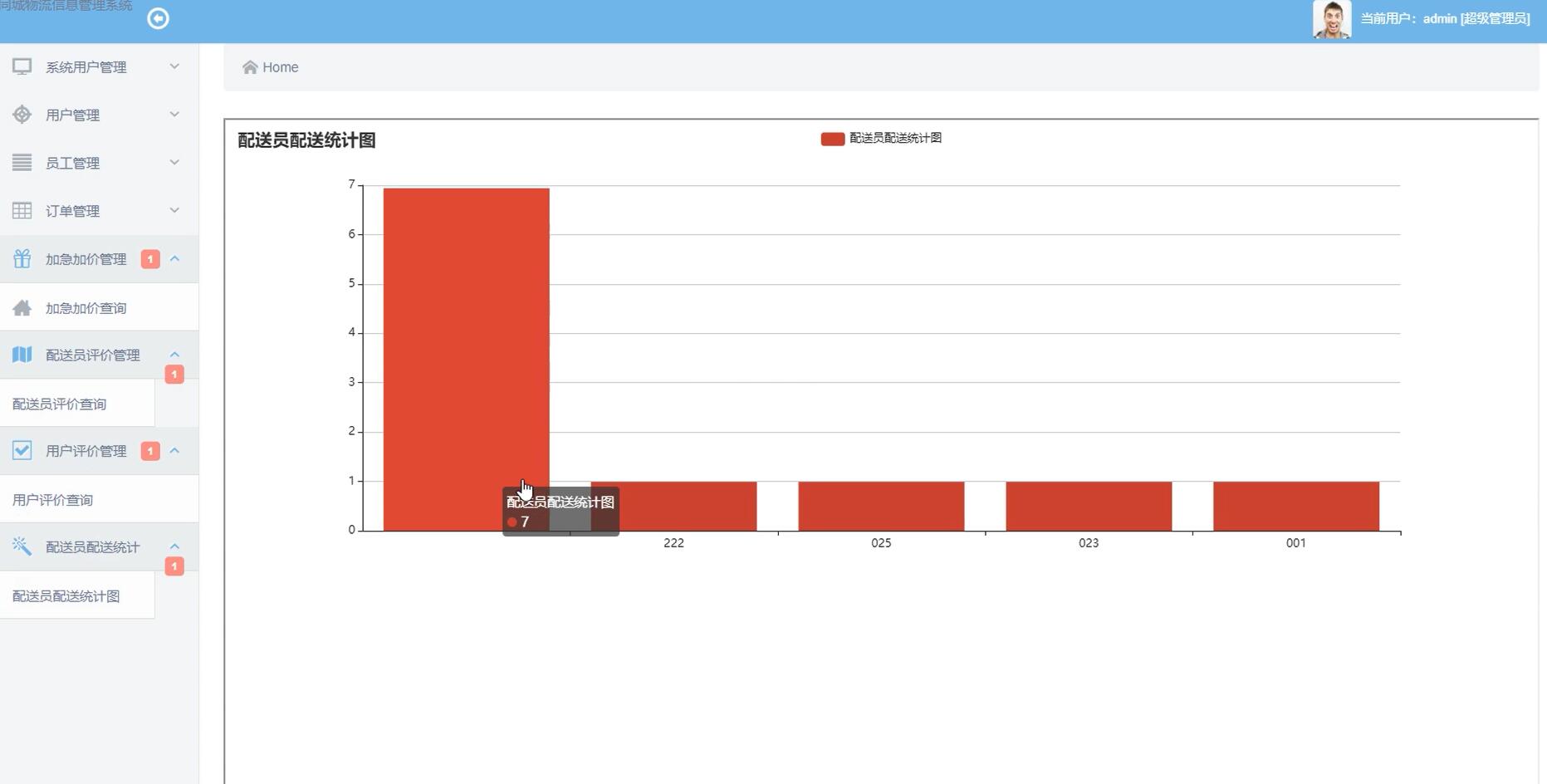 基于SSM的同城物流信息管理系统[SSM]-计算机毕业设计源码+LW文档