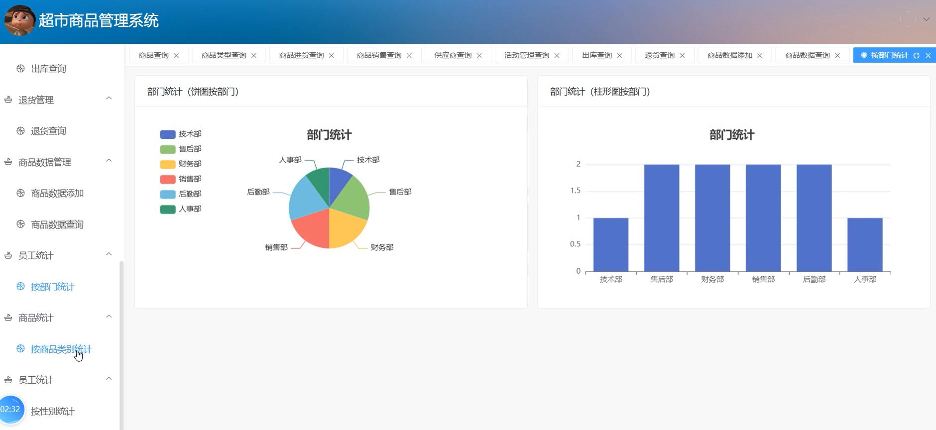 基于SSM+VUE的超市商品管理系统[SSM]-计算机毕业设计源码+LW文档