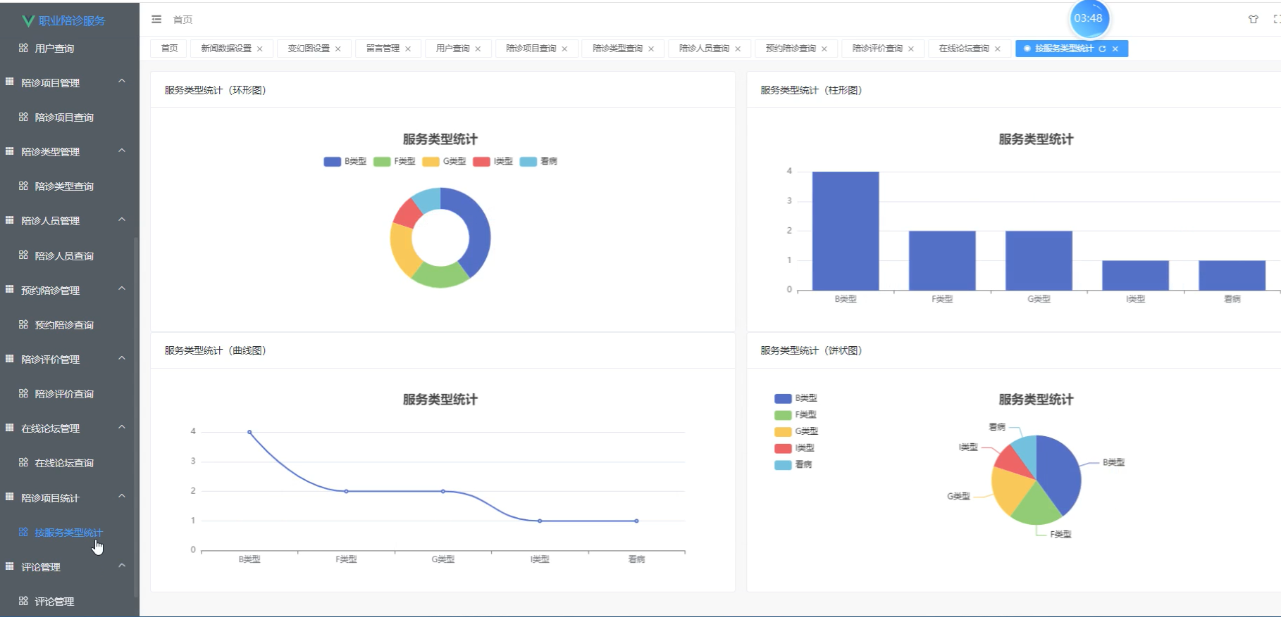 基于微信小程序的职业陪诊服务系统[小程序]-计算机毕业设计源码+LW文档