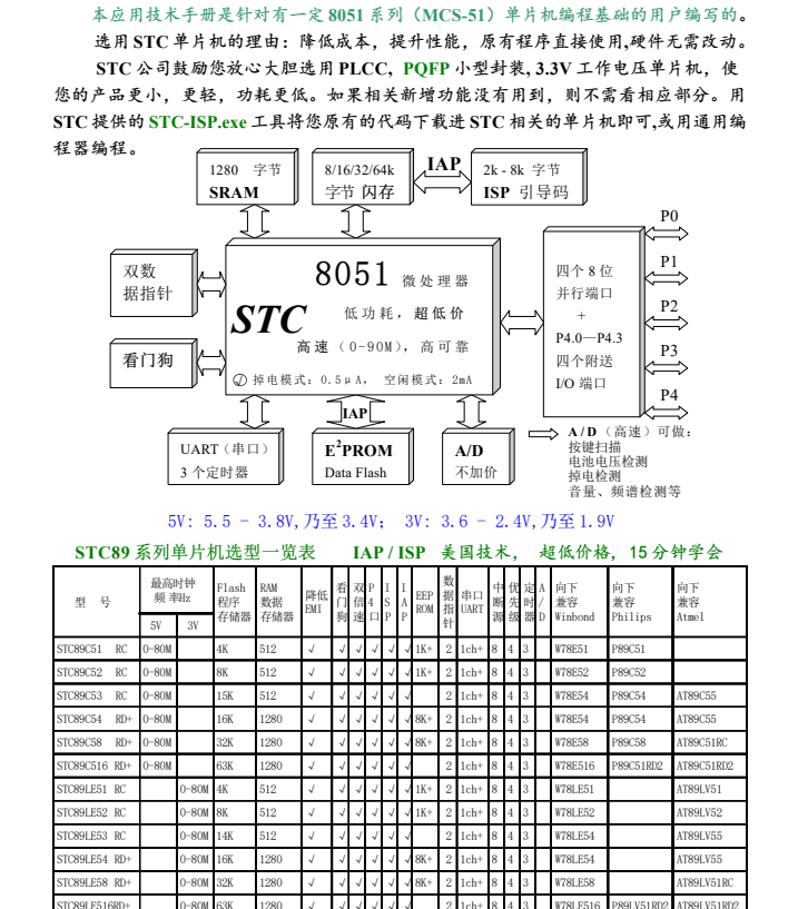 基于单片机的太阳追光系统[单片机]-计算机毕业设计源码+LW文档