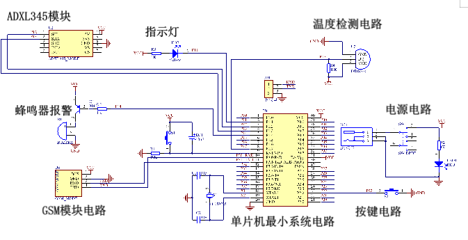 基于单片机的老人防摔GSM报警系统[单片机]-计算机毕业设计源码+LW文档