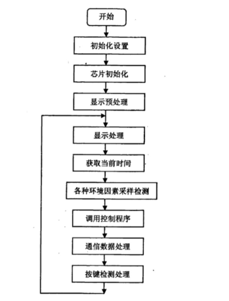 基于单片机的智能鱼缸控制系统[单片机]-计算机毕业设计源码+LW文档