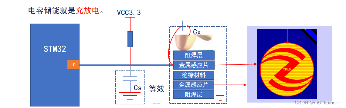 基于stm32的智能饮水机设计[单片机]-计算机毕业设计源码+LW文档
