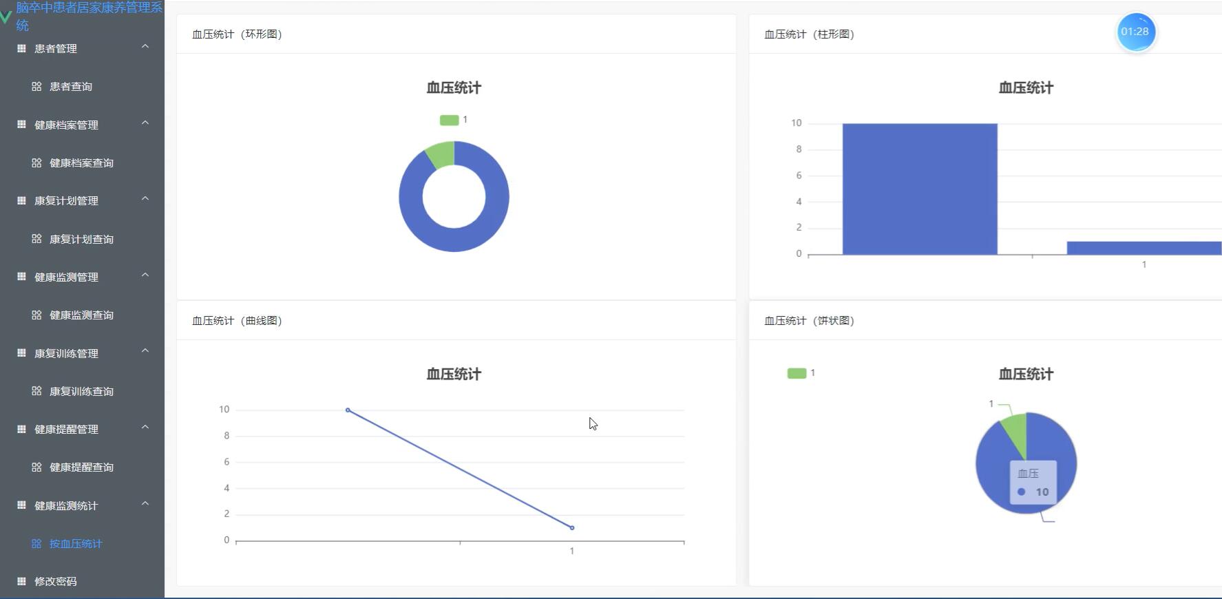 基于vue的脑卒中患者居家康养管理系统[vue]-计算机毕业设计源码+LW文档