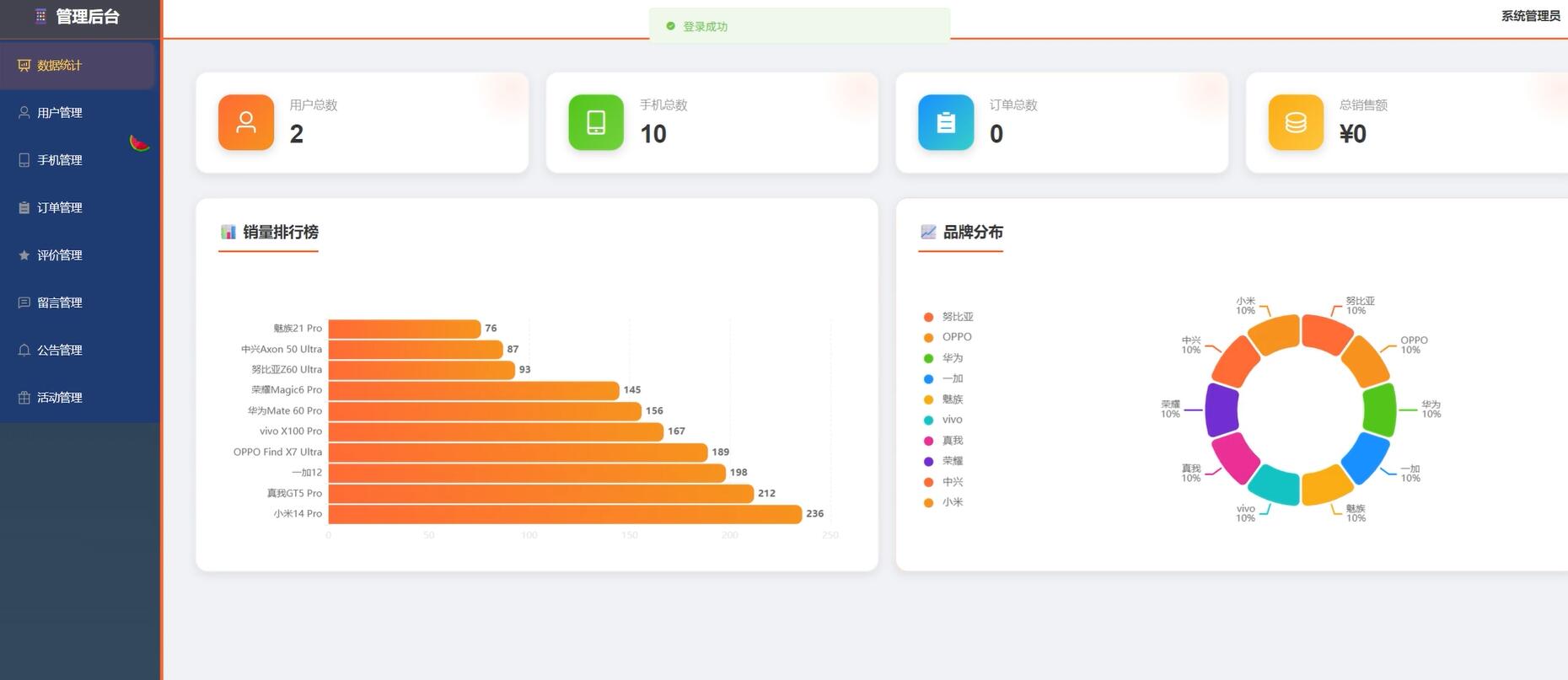 基于vue的国产手机销售管理系统[Vue]-计算机毕业设计源码+LW文档