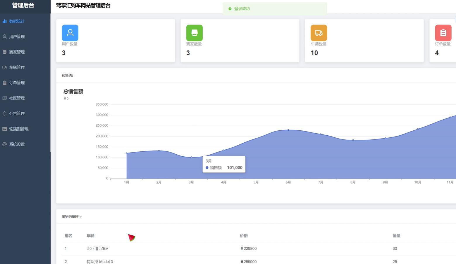 基于vue的驾享汇购车网站[Vue]-计算机毕业设计源码+LW文档