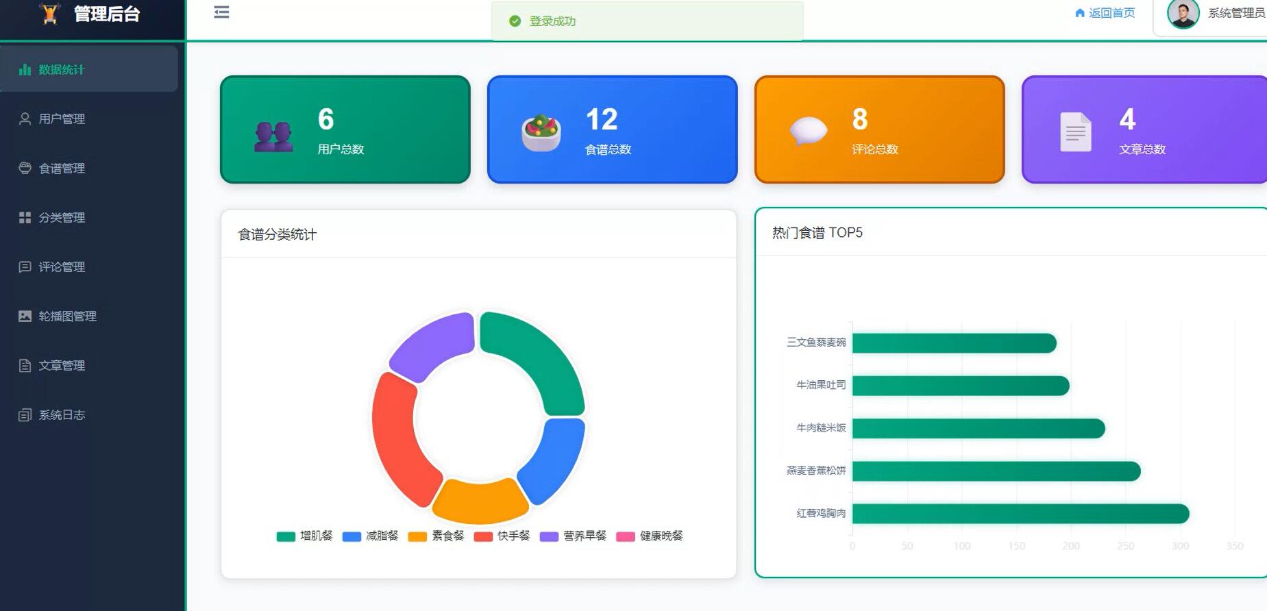 基于vue的健身食谱推荐管理系统[Vue]-计算机毕业设计源码+LW文档