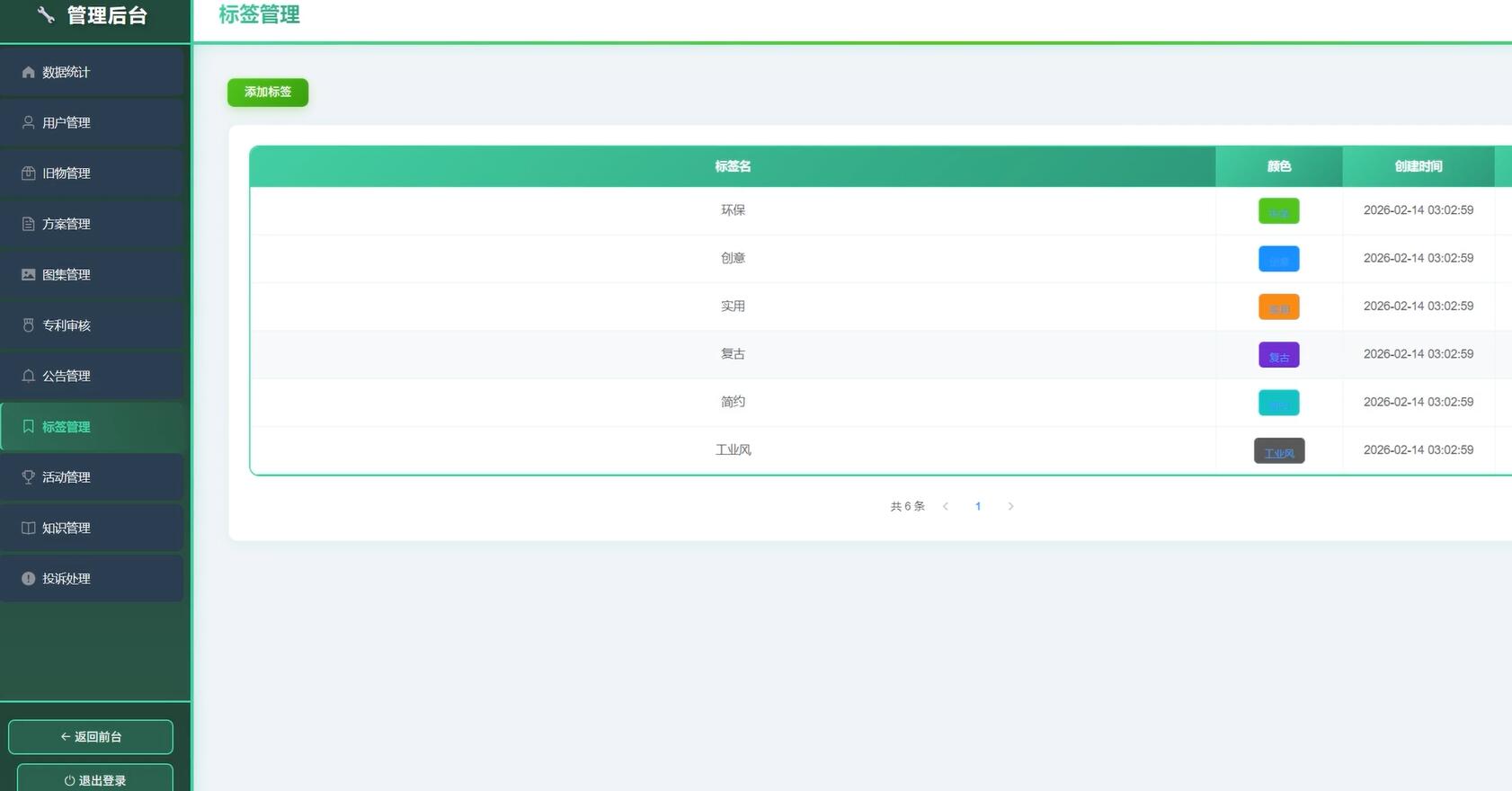 基于vue的旧物改造交流系统[Vue]-计算机毕业设计源码+LW文档
