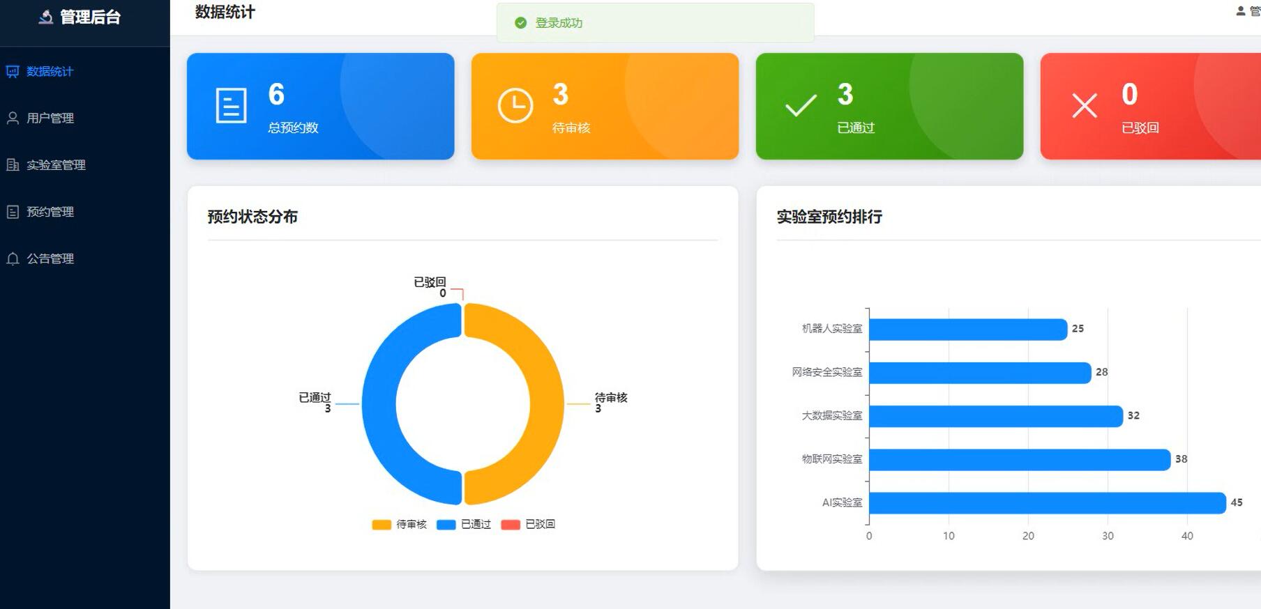 基于vue的开放实验室预约系统[Vue]-计算机毕业设计源码+LW文档
