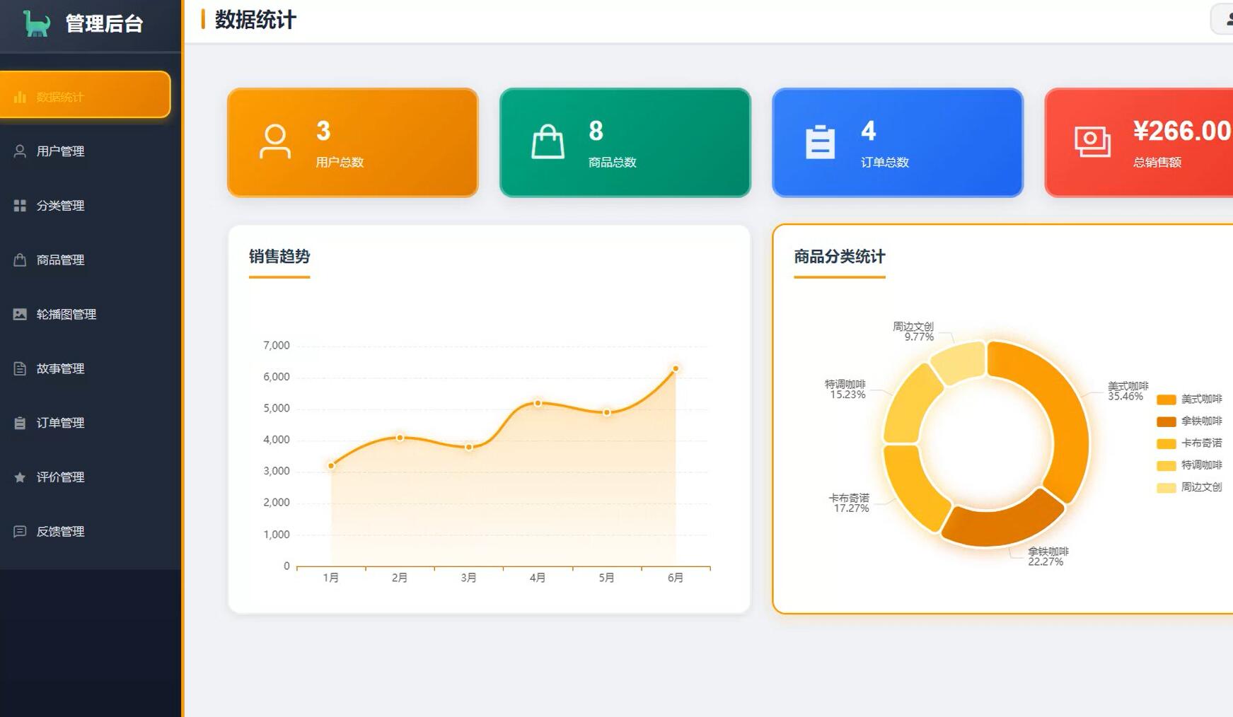 基于vue的恐龙文创咖啡平台[Vue]-计算机毕业设计源码+LW文档