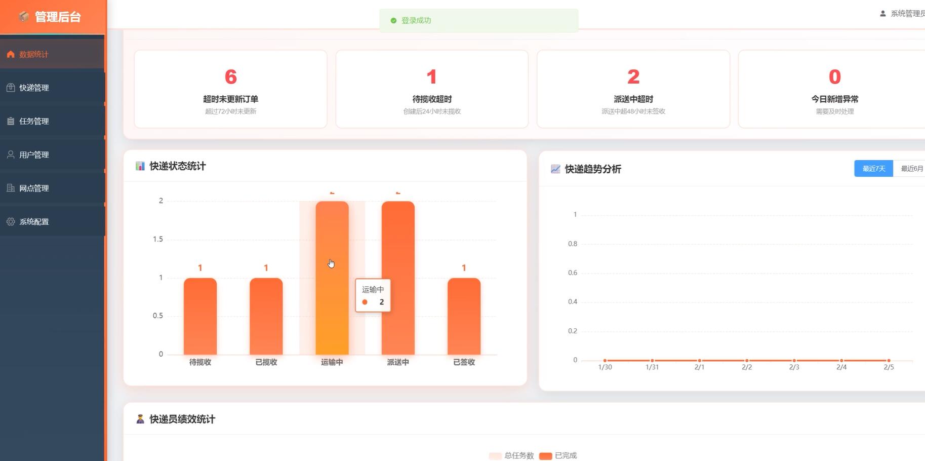 基于vue的快递物流信息查询系统[Vue]-计算机毕业设计源码+LW文档